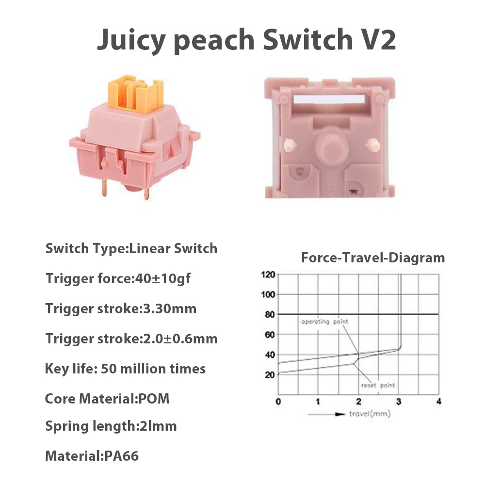 기계식 키보드 V2 스위치 Lubed Honey Pea - Keyboard Lube Kit 리뷰 및 가격