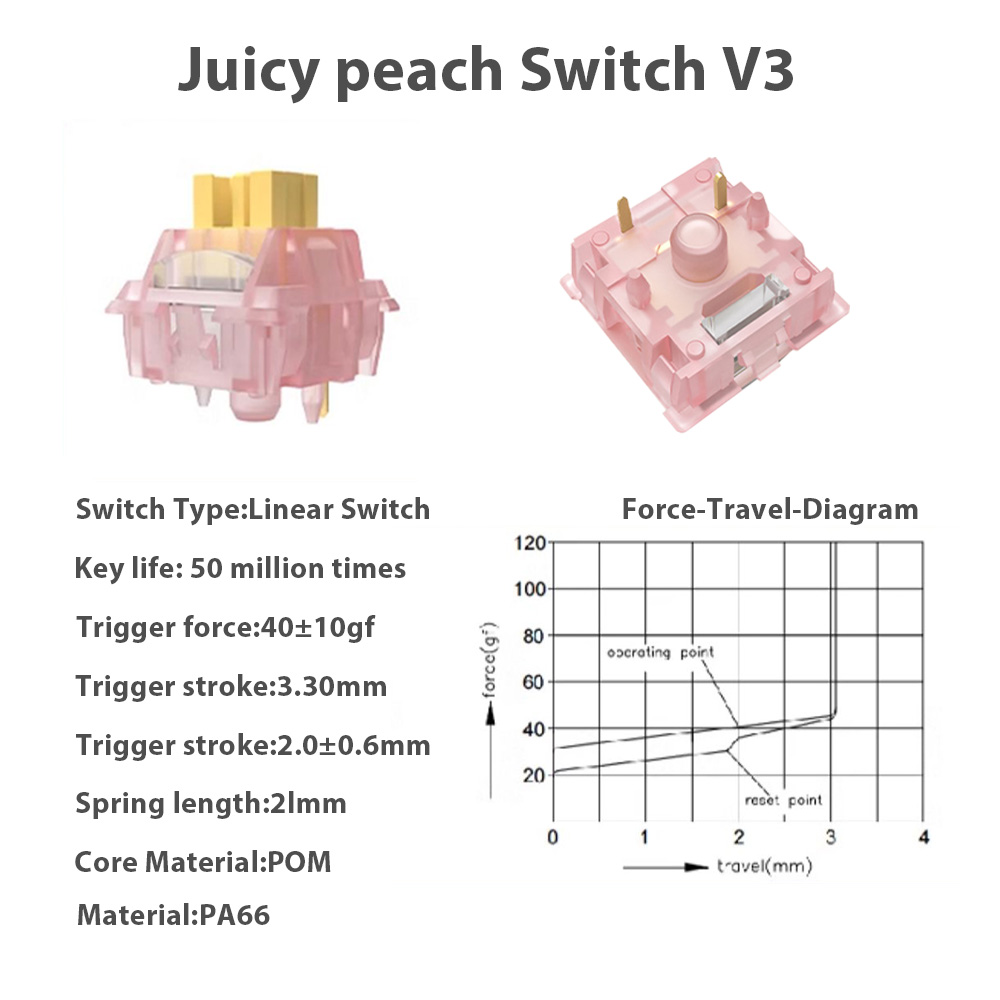 기계식 키보드 V2 스위치 Lubed Honey Pea - Keyboard Lube Kit 리뷰 및 가격