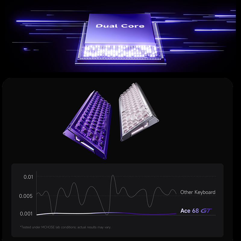 MCHOSE Ace 68 GT 알루미늄 합금 마그네틱  - Gaming Keyboard Hot Swappable 리뷰 및 가격